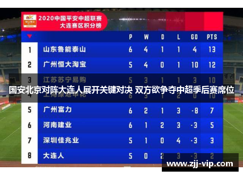 国安北京对阵大连人展开关键对决 双方欲争夺中超季后赛席位